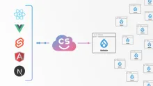 Content Cloud graphic